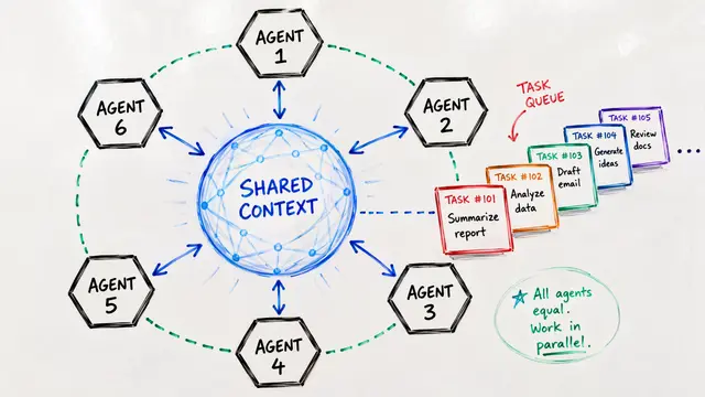 Decentralized Multi-Agent Systems with Shared Context