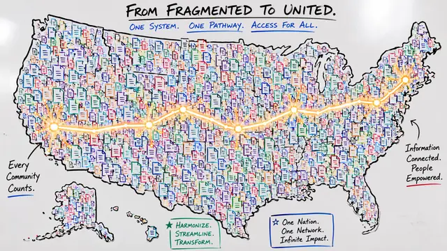Freeing the Law with LOCUS: A Local Ordinance Corpus for the United States