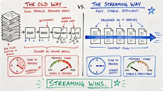 Unlimited OCR Works: Breaking the Long Document Bottleneck