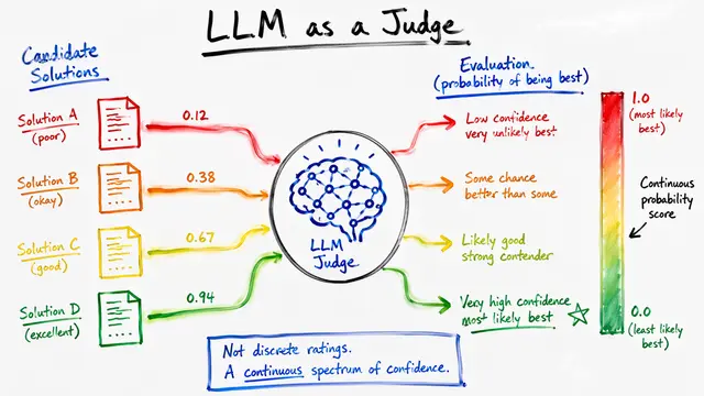 LLM-as-a-Verifier: Scaling Verification for Smarter AI Agents