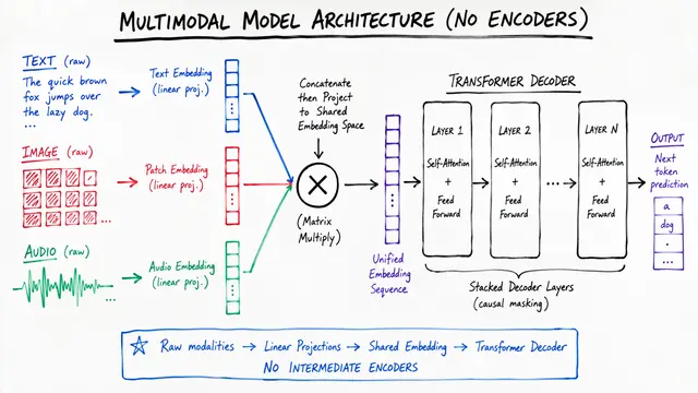 Gemma 4: Rethinking Multimodal AI from the Ground Up