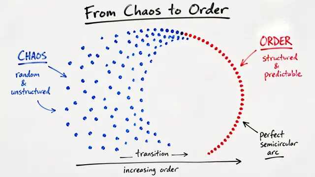 From Chaos to Structure: The Unreasonable Power of Random Matrices