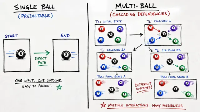 The Seriality Gap in Video Diffusion Models