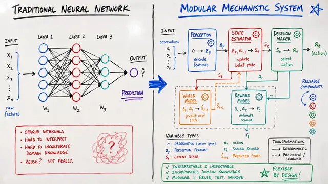 From Observation to Insight: Mechanistic World Models and the Quest for Autonomous Discovery