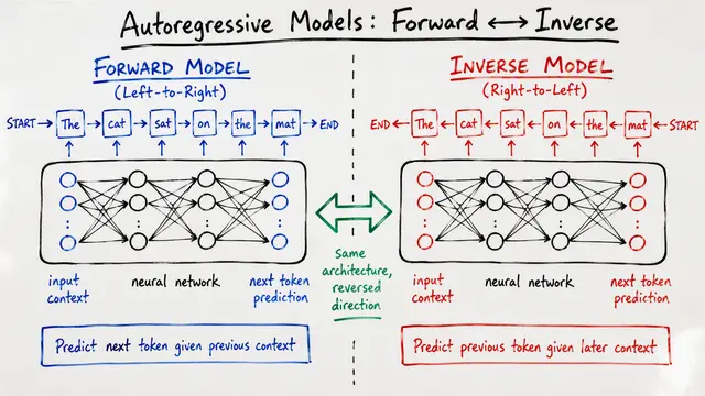PTP: Inverting Language Models by Learning to Predict Backwards