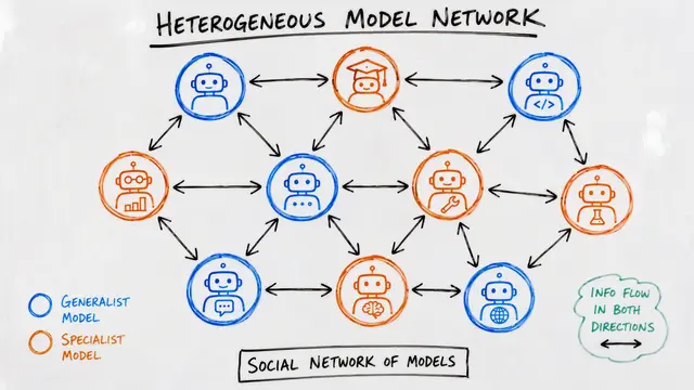 Belief Coevolution in a Social Network of Generalist and Specialist Large Language Models