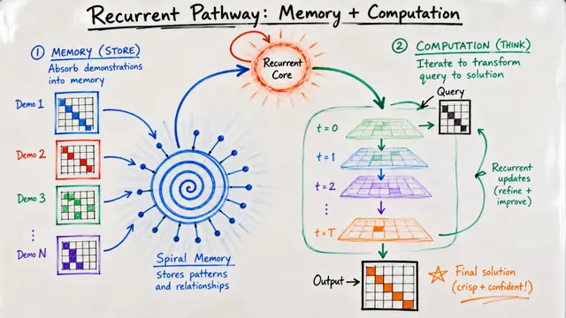 BDH-CQ: In-Context Learning with Recurrent Latent Reasoning