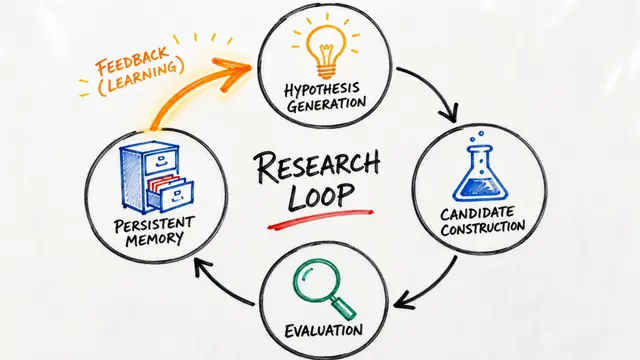 AQuA: Recursively Self-Improving Quantitative Trading Research Agents
