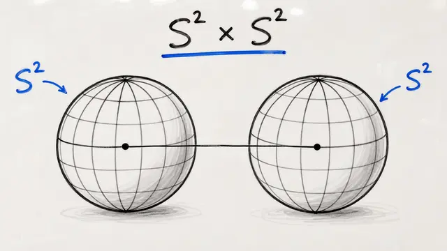 Positive Curvature on S² × S²
