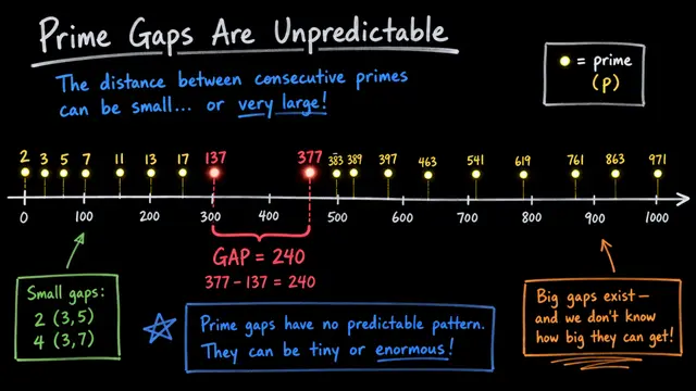 Bounded Gaps Between Primes