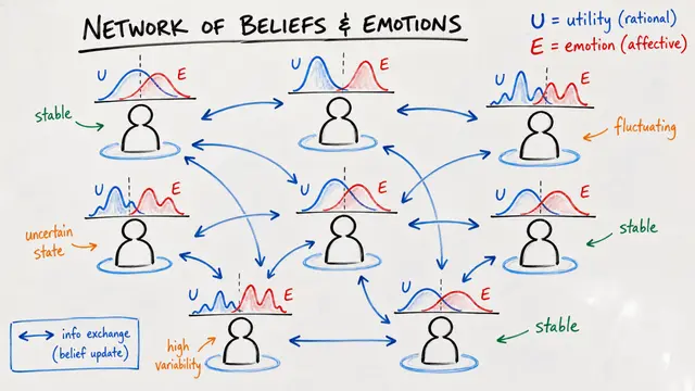 Dynamic Probabilistic Decision Networks