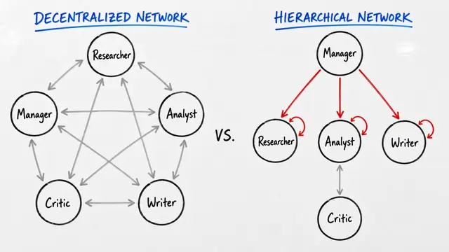 Loop-Back Authority in LLM Agent Teams: A Paired Experiment on Flat and Hierarchical Coordination