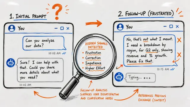 User Feedback in Human-LLM Dialogues: A Lens to Understand Users But Noisy as a Learning Signal
