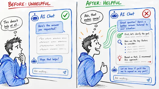 FB-Bench: Testing Whether AI Can Take Feedback Like a Human