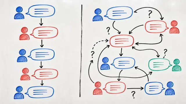 When AI Becomes Hard to Understand