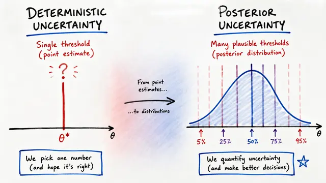 Weighted Bayesian Conformal Prediction