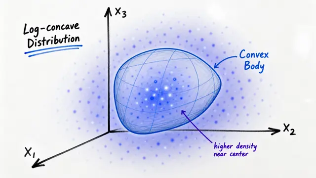 Proving the KLS Conjecture: Dimension-Free Spectral Bounds for Log-Concave Measures