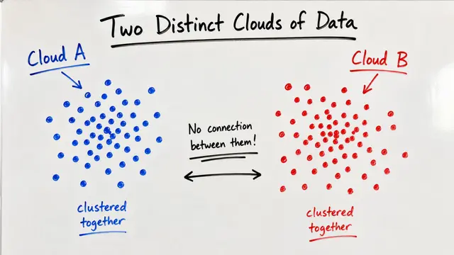 Unpaired Canonical Correlation Analysis